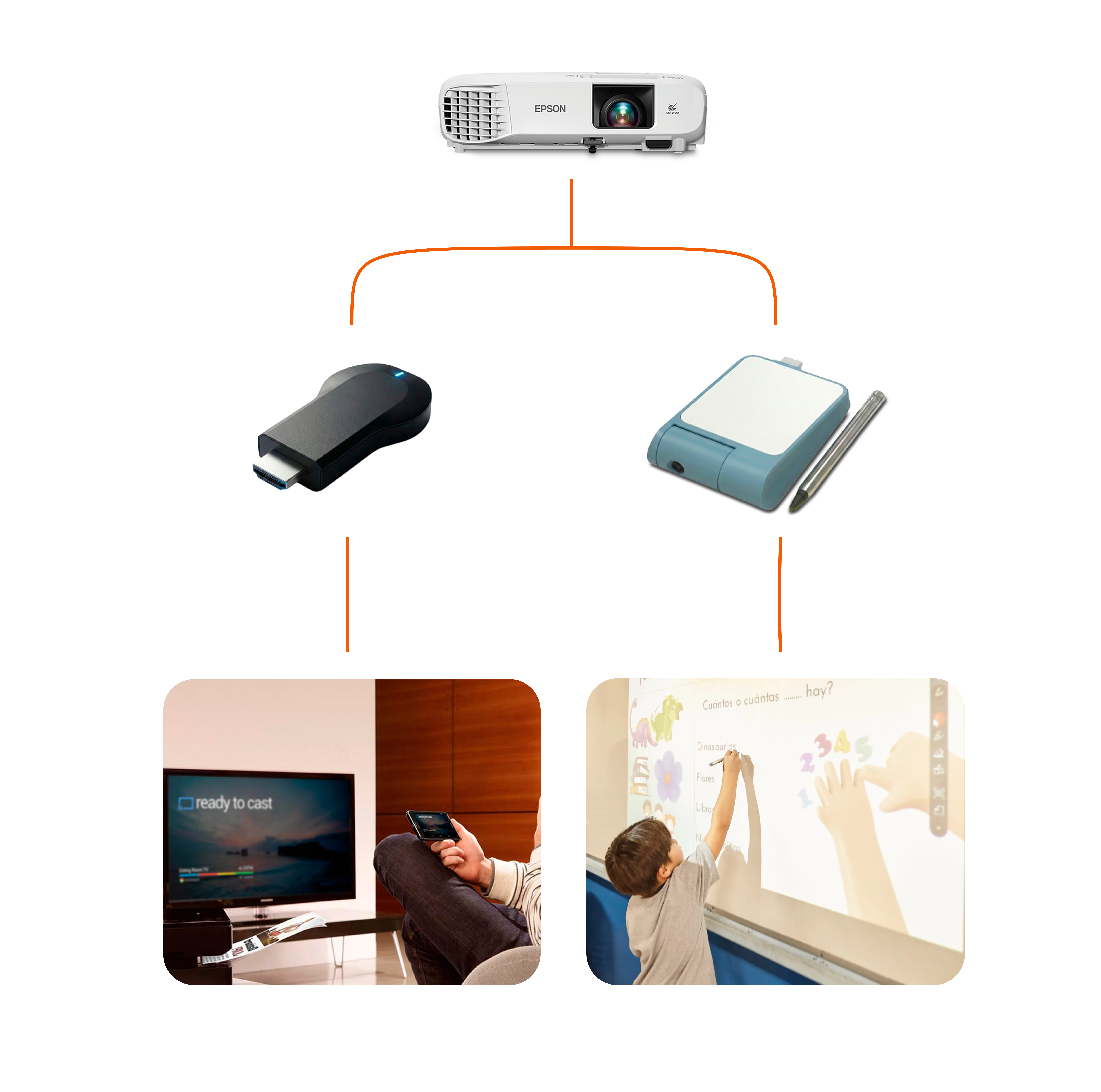 Diagrama del Bundle Interactivo
