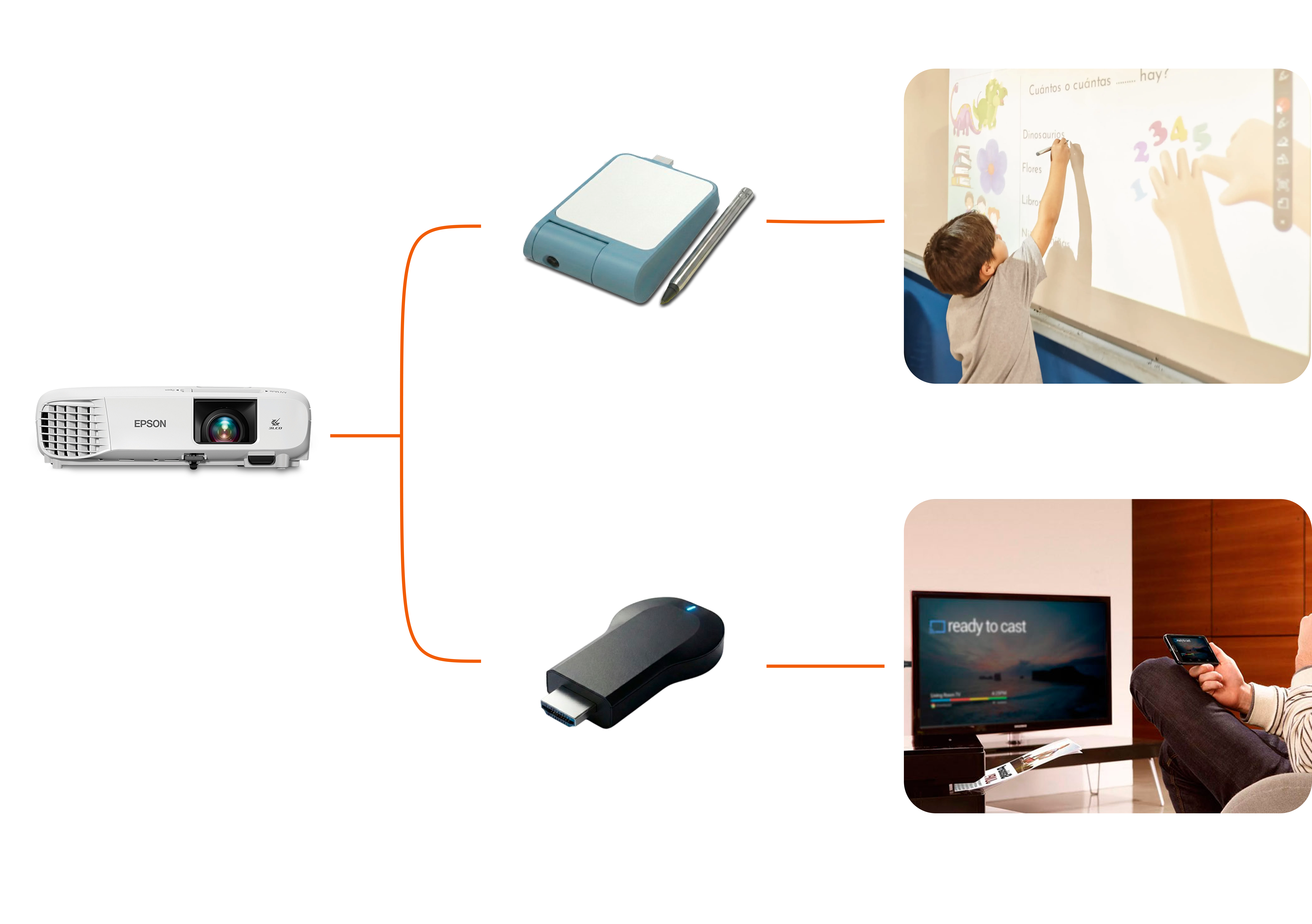 Diagrama del Bundle Interactivo