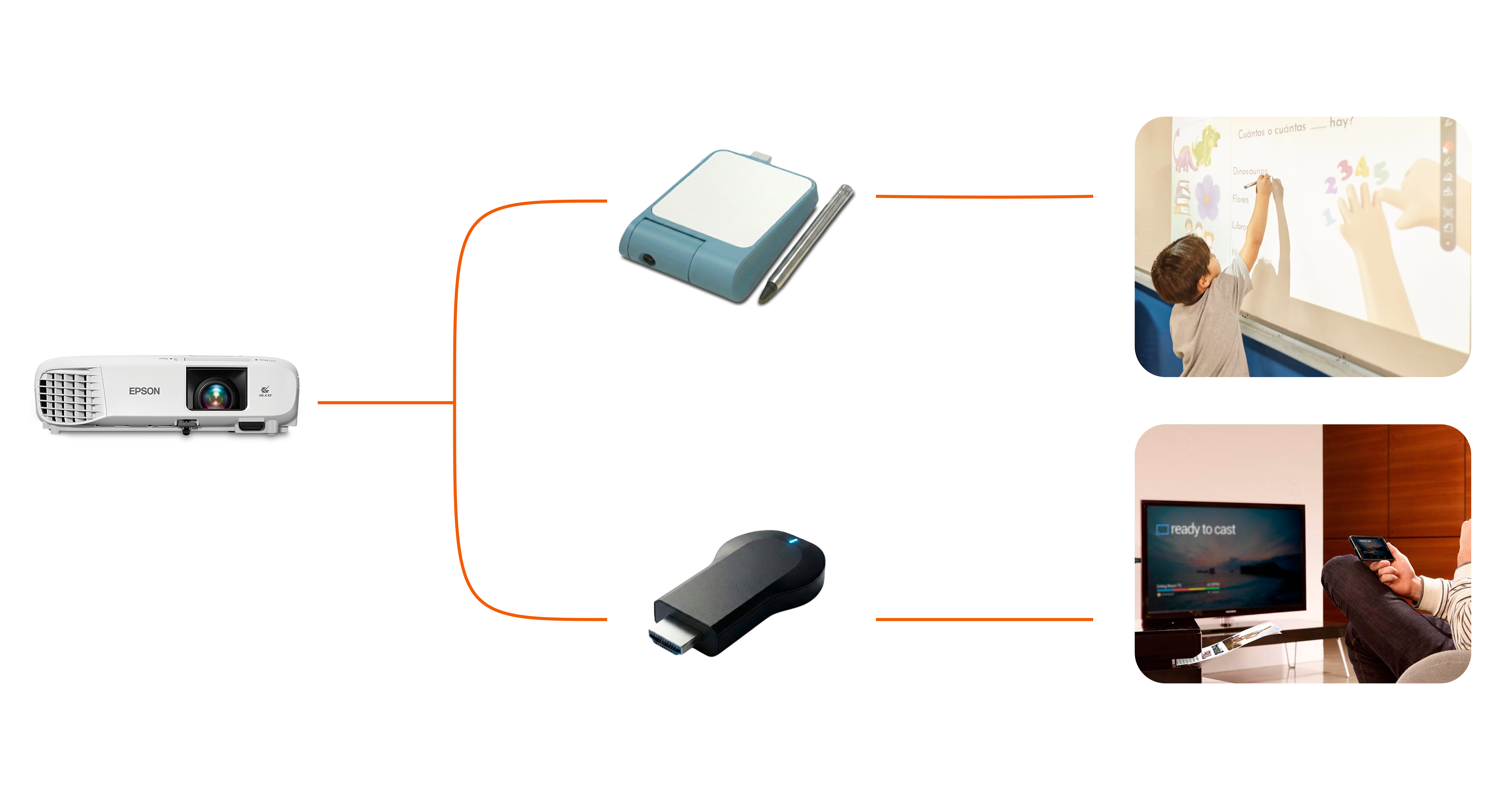 Diagrama del Bundle Interactivo